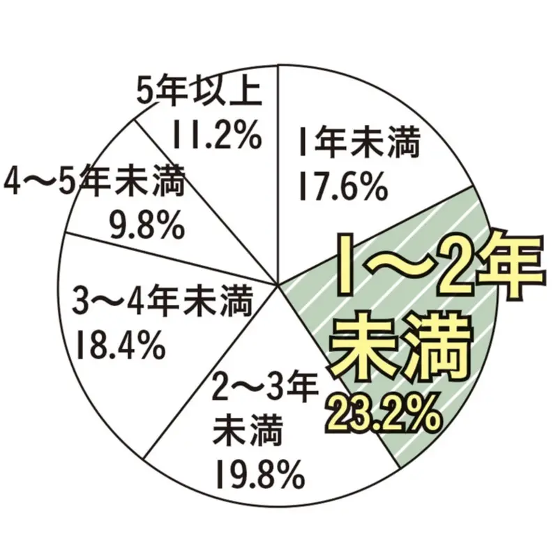 20代女性の転職特集 - 年収や人間関係は? 転職に有利な職種や資格って?_40