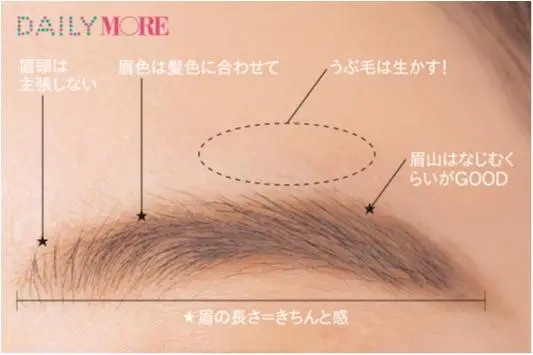 「はじめまして」で素敵な人に♡ 『第一印象アップ眉』の極意!!_2