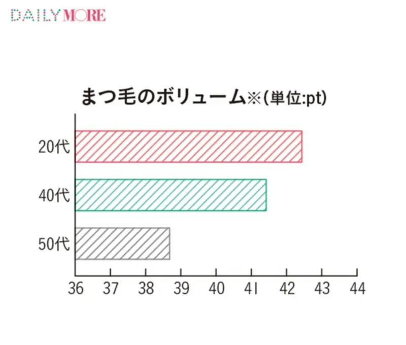 世界一正しい「ビューラー」の使い方 | 一重、二重の人におすすめのやり方は?_3