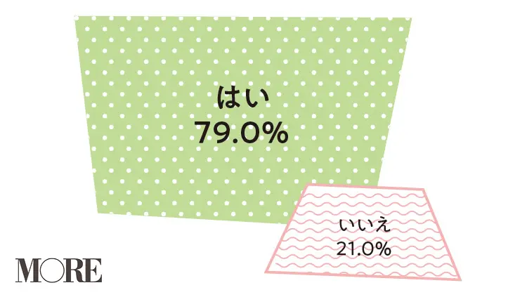 妊活・妊娠・出産特集 - 初産の平均年齢は? 出産にかかる費用は?_6
