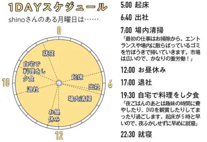 読者インフルエンサーの素顔に迫る! 【モアハピ生態図鑑】 記事Photo Gallery_1_34