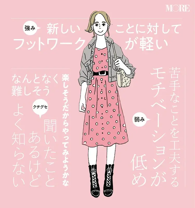 フットワークが軽くて苦手克服が不得意なバランス型タイプのイラスト