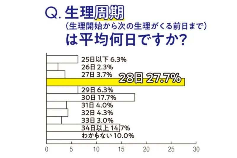【生理をラクにする強化週間1】最新生理事情 記事Photo Gallery_1_2