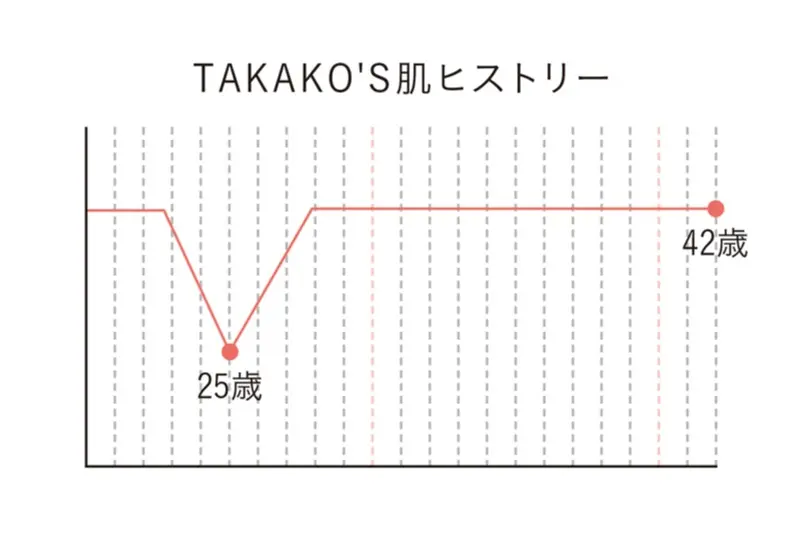 小顔づくりは急がば回れ! 小顔のプロ・貴子先生が教える「25歳からの小顔貯金」エクササイズ♡_3