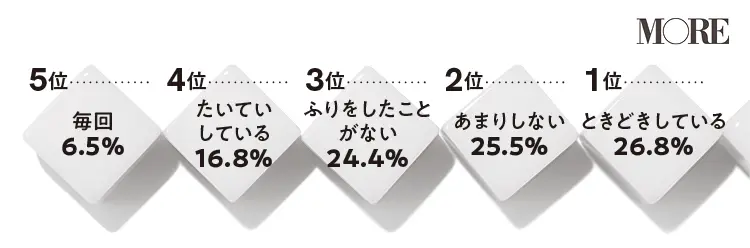 オーガズムを得たことがある人は半数以上