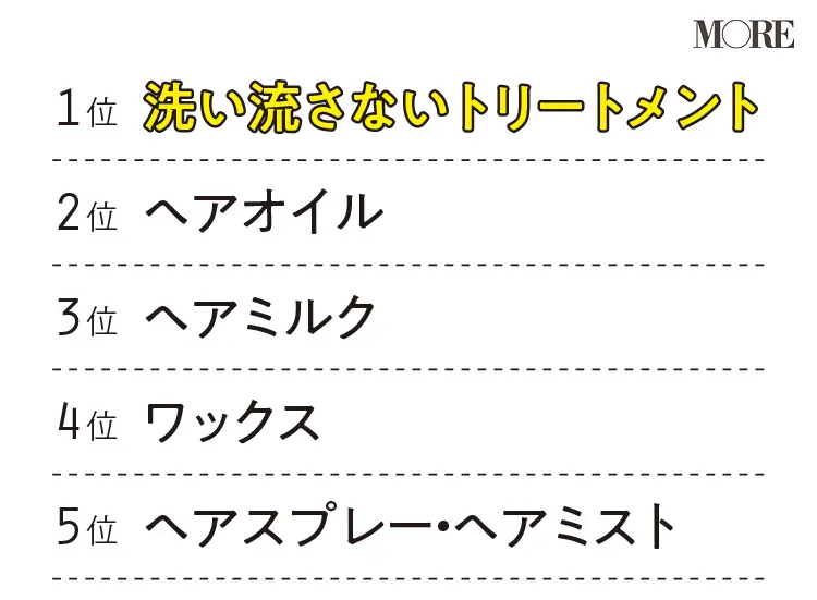 20代女子の「お仕事ヘア」事情! ヘアアレンジ、ケア方法、髪にかける時間など、平日の忙しい"働く髪"のリアルを教えます_2