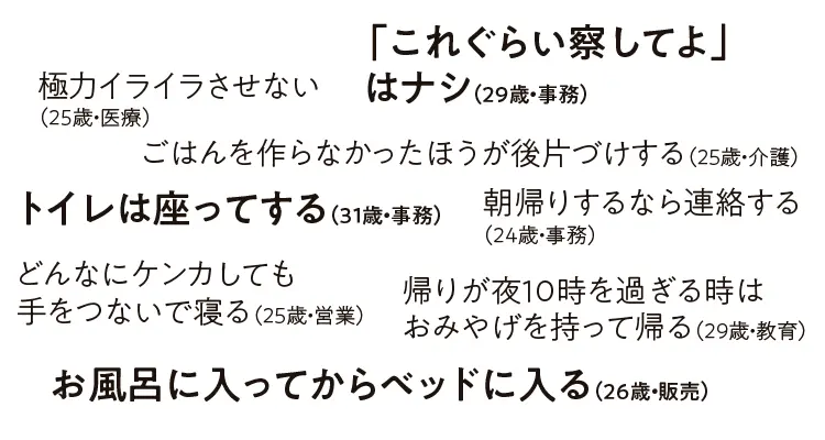 同棲のお金のリアル 生活費は 自分と彼の年収は 結婚の前に同棲をする意味って Love 恋愛 結婚 Daily More