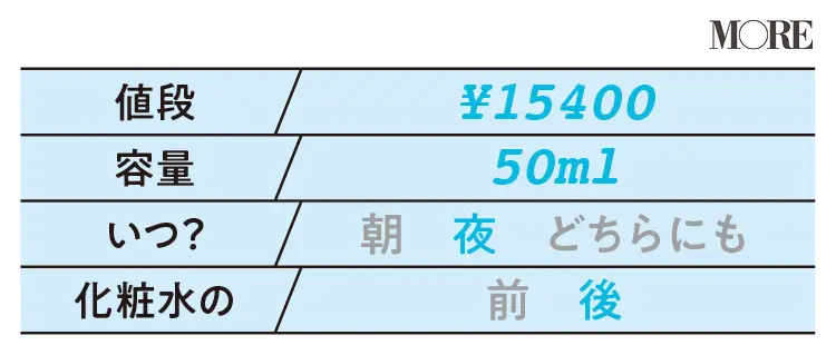 【美容液データ】エスティ ローダー アドバンス ナイト リペア SMR コンプレックス