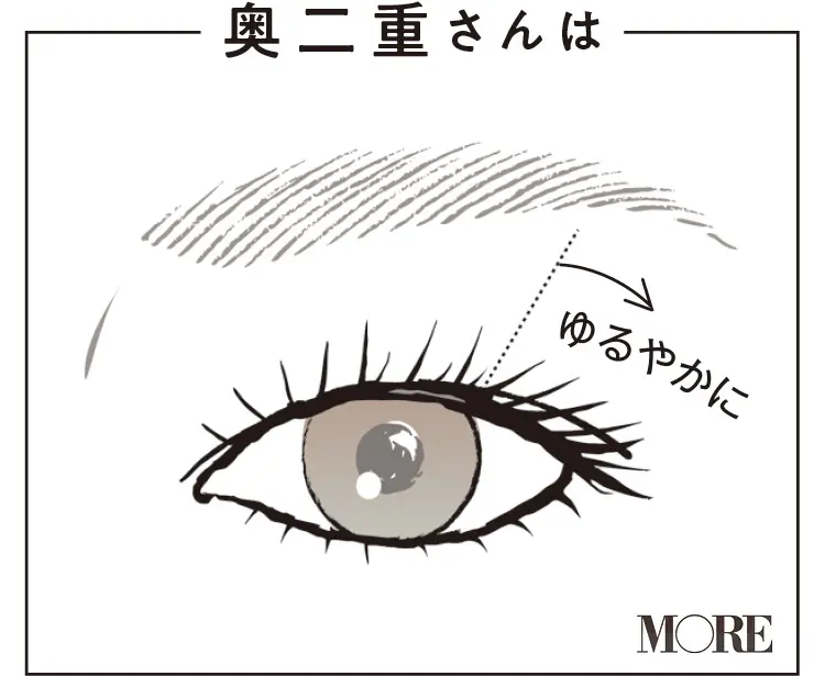 【世界一正しいビューラーの使い方】目の形や幅で選ぶ&一重・二重・奥二重別にやり方を伝授します!記事Photo Gallery_1_6