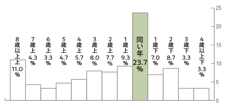 同棲している人に聞いた お金 費用 生活費 家賃 はどうしてる 結婚の予定は セックス 住居費 きっかけ Love 恋愛 結婚 Daily More