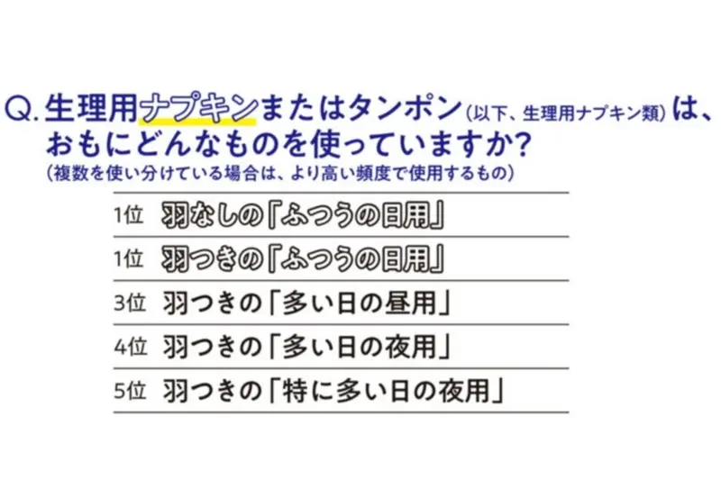 【生理をラクにする強化週間1】最新生理事情 記事Photo Gallery_1_12