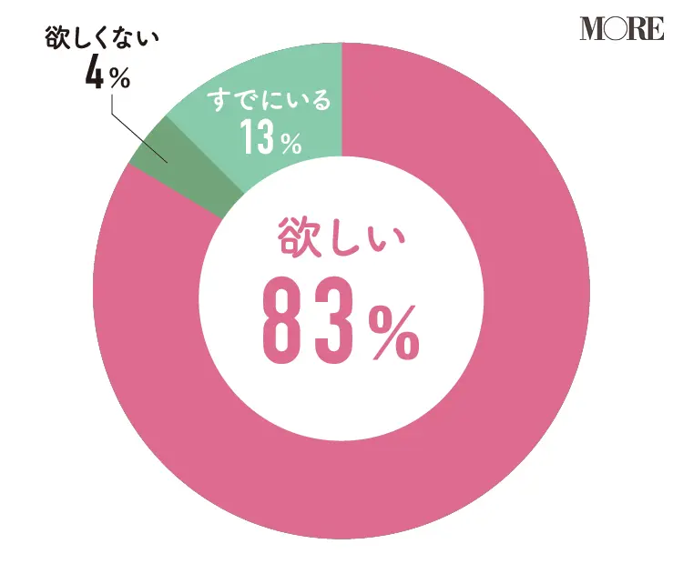 そもそも「妊活」って？ タイミング、費用から、卵子凍結、産み分けまで、疑問に産婦人科専門医がアンサー！_1