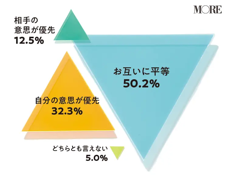 避妊するかしないか