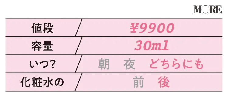 【美容液データ】クリニーク スマート リペア セラム