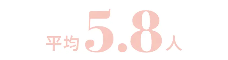 女性500名の性的経験を調査したグラフ
