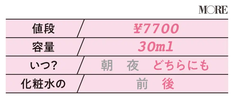 【美容液データ】RMK デザイニング リッチセラム