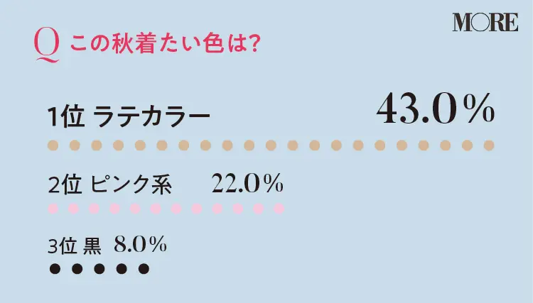 【2020ファッション秋の陣】20代女子300人のアンケートで「今本当に欲しい服」が見えた! _6