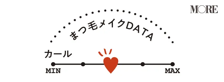 まつ毛メイクデータ