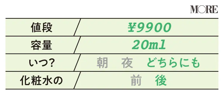 【美容液データ】クラランス ダブル セーラム アイ
