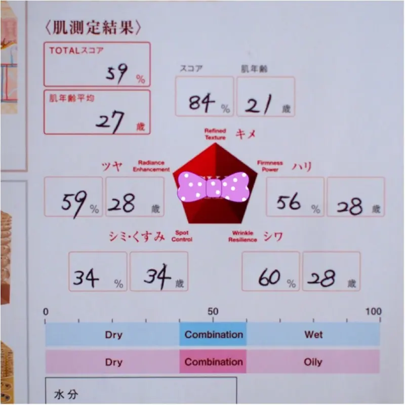 マイナス年齢肌は1000円以下のプチプラスキンケアでも手に入ります。化粧水、乳液を見直してみませんか?(412あみ) _2