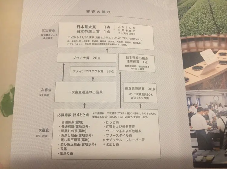【日本茶】日本茶AWARD2019に参加してきました!_2