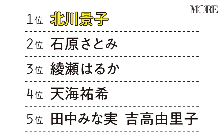 20代女子の「お仕事ヘア」事情! ヘアアレンジ、ケア方法、髪にかける時間など、平日の忙しい"働く髪"のリアルを教えます_5