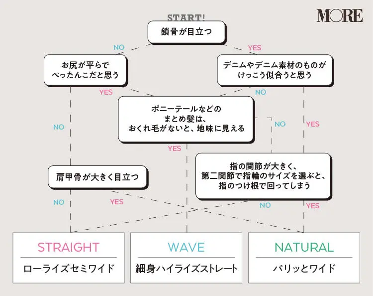 レディースデニム特集 パンツの選び方から おすすめブランドや最新コーディネートまで ファッション コーディネート 代 Daily More