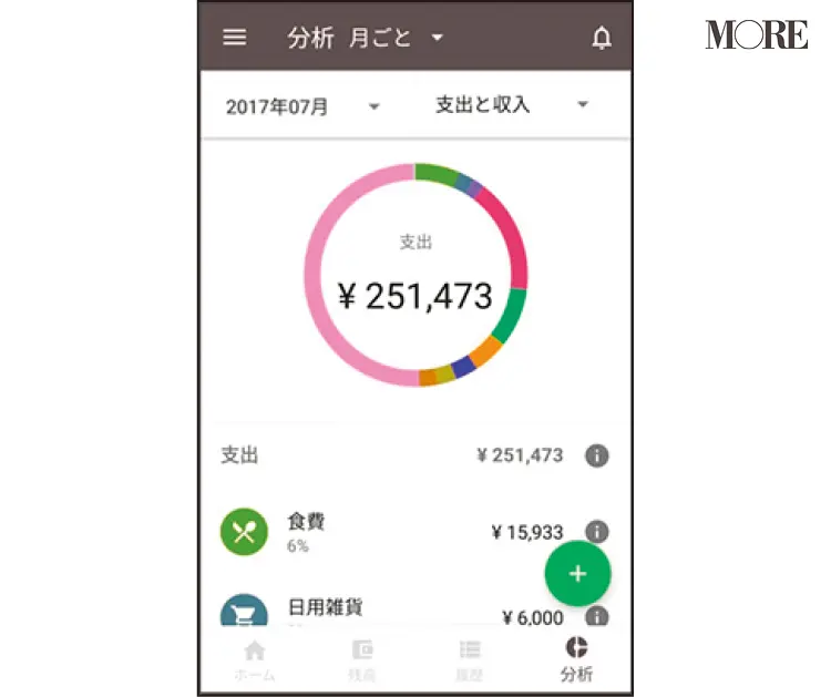 老後までに2000万。お金を貯めるために支出をチェック 記事まとめphotoGallery_1_7