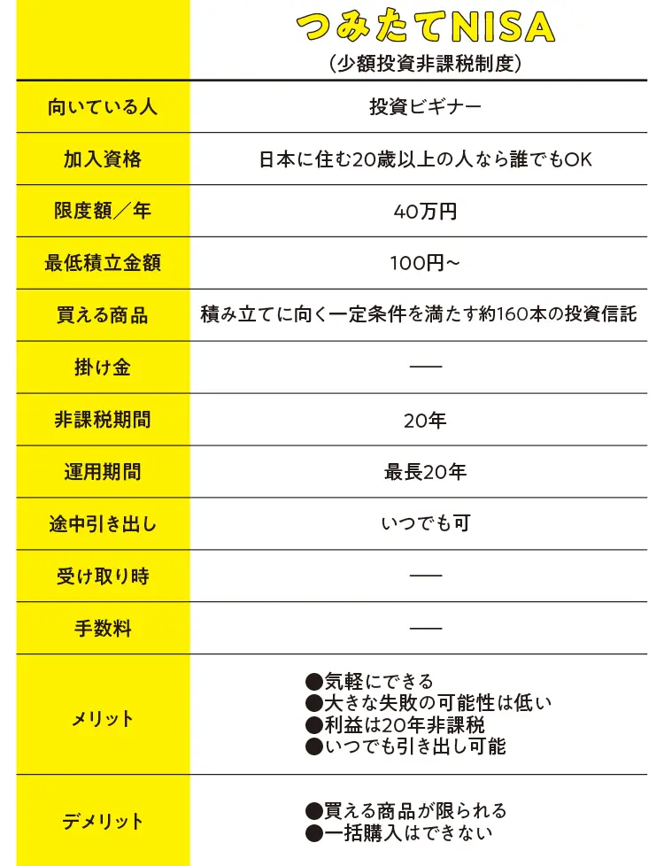 “じぶん年金”で将来に備える。利益に税金がかからないor低く抑えられる『iDeCo』と『つみたてNISA』の魅力【20代が今すべきお金の話】_2