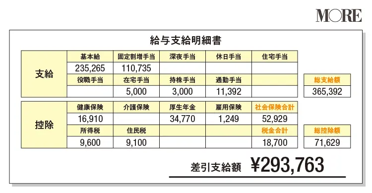 ベンチャー企業勤務・Mさんの給与明細