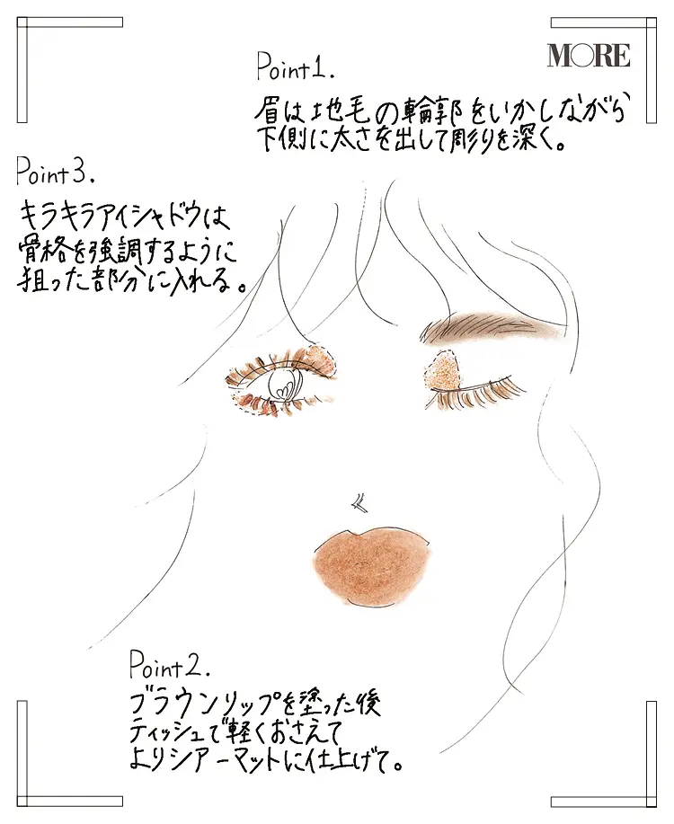 河嶋希さん直伝のメイク方法