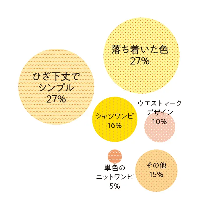 着たい服を着てモテる! み〜んなに愛されるワンピースの正解、出ました♡ 記事Photo Gallery_1_5