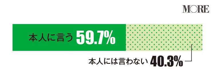 女友達“あるある”、究極の選択! 気になるカレと友達、どちらを優先? 不倫は止める?_3