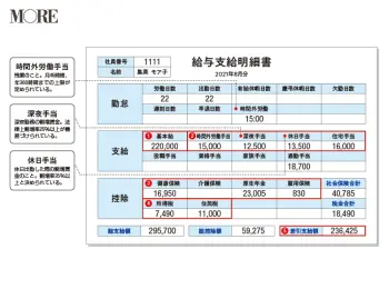 給与明細 の記事まとめ ファッション ビューティ ライフスタイル Daily More