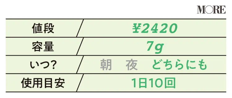 【美容液データ】タカミ タカミリップ