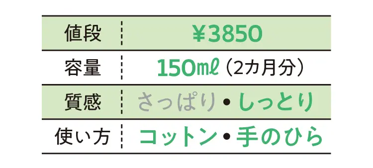 オバジC　リファインローションの化粧水データ　値段￥3850・容量150ml(2ヶ月分)