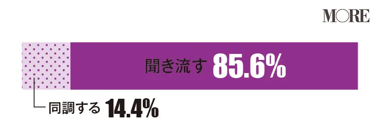 女友達事件簿! ほかの友達のグチを言ってきたら? お金を貸してと頼まれたらどうする? _1