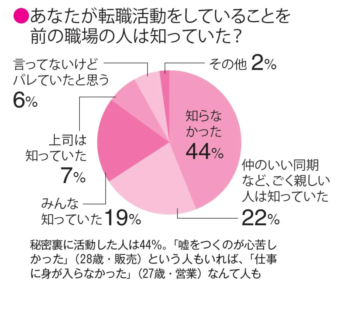 不安解消 ハッピーな転職を叶えるための『実践ポイント』ー後編ー_2