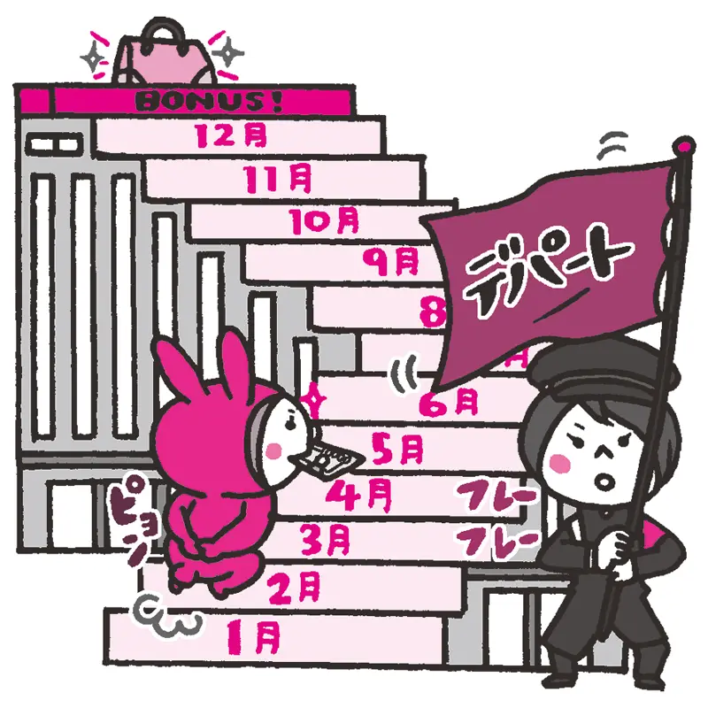 【オンナの¥マネペディア】今さら聞けない…“デパート積み立て”って?_1