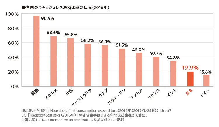 キャッシュレスをはじめるなら高還元キャンペーン中の今が狙いどき! 最新情報やウワサを専門家がアドバイス_4