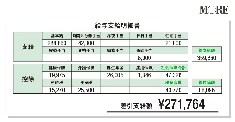 日本企業勤務・Jさんの給与明細