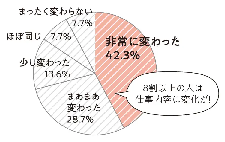 2019年の最新転職事情 - オリンピック前がチャンスってホント? 実際に転職をした20代女性の給与明細・インタビュー_15
