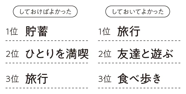 妊活・妊娠・出産特集 - 初産の平均年齢は? 出産にかかる費用は?_11