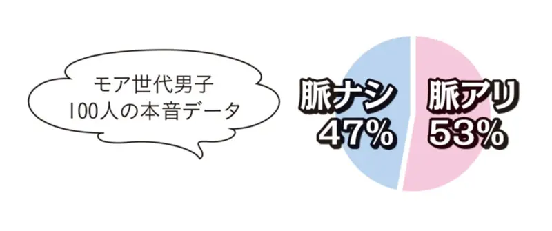 Da-iCEのメンバーが真剣にお答え! 「この彼は、脈アリ? 脈ナシ?」恋愛ジャッジ!_4