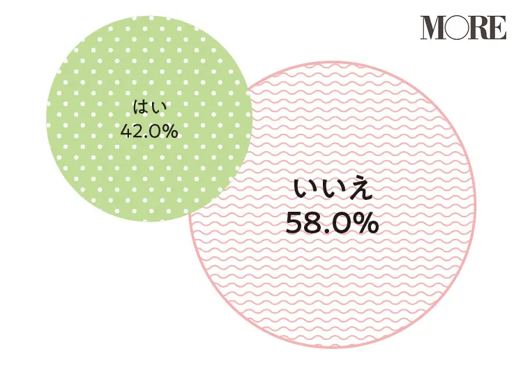 妊活・妊娠・出産特集 - 初産の平均年齢は? 出産にかかる費用は?_8