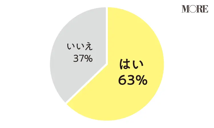 お金に強くなりたいならマイ電卓の用意を! おすすめ電卓と選び方のポイント_8
