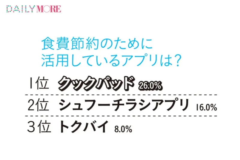 20代後半の年収事情 - 現在の年収は? 結婚や老後のための貯蓄はどれくらい必要?_15