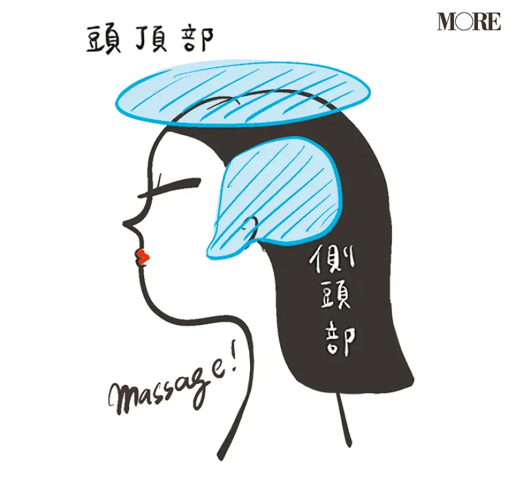 側頭部や頭頂部のマッサージがたるみに有効