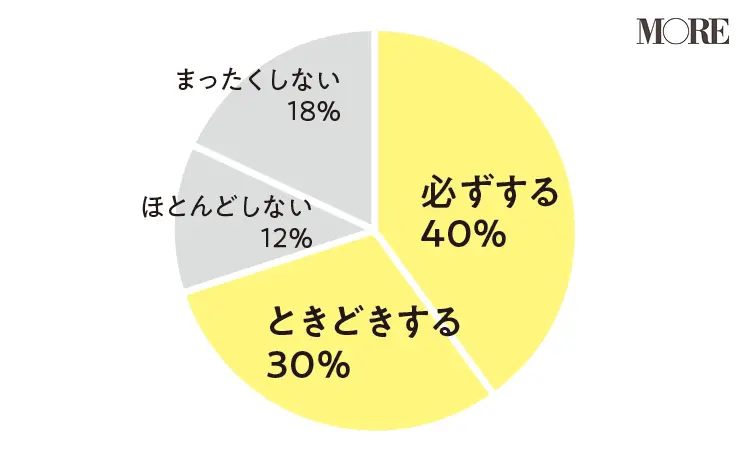 レシートは得する情報の宝庫☆ 3つのポイントを見返して、お金に強くなる!_5