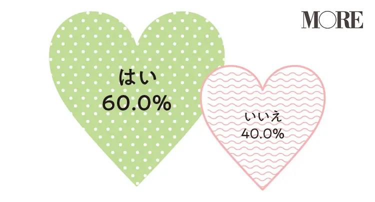 妊活・妊娠・出産特集 - 初産の平均年齢は? 出産にかかる費用は?_13